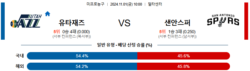 유타 샌안토니오 【 NBA 】분석 스포츠중계 20241101