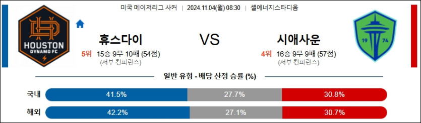 휴스턴 다이너모FC 시애틀 사운더스 FC 【 메이저리그사커 】분석 스포츠중계 20241104