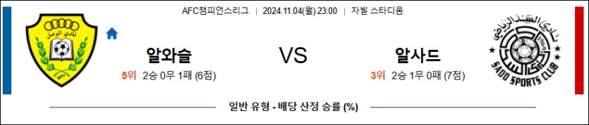 알 와슬 알 사드FC 【 AFC챔피언스리그 】분석 스포츠중계 20241104