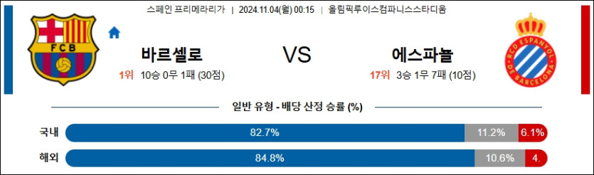 바르셀로나 RCD 에스파뇰 【 라리가 】분석 스포츠중계 20241104